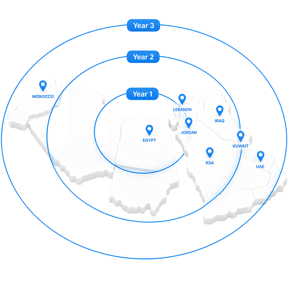 MENA roadmap map
